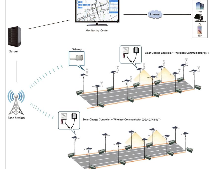 Système de télégestion - GMT New Lighting